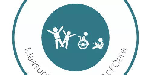 Circular logo with three figures including one in a wheelchair and text Measure and Improve Quality of Care